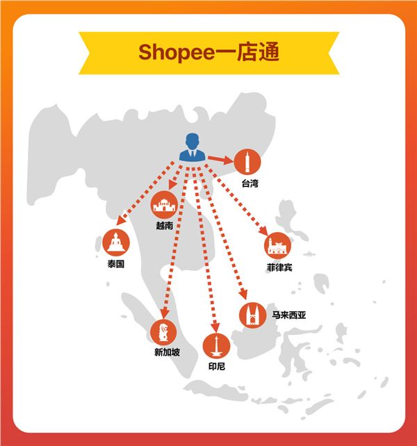 shopee SIP一店通有何作用？如何申请？
