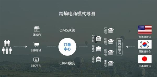 注意！近期这类产品进出口，海关或将要求提供RoHS认证标识！