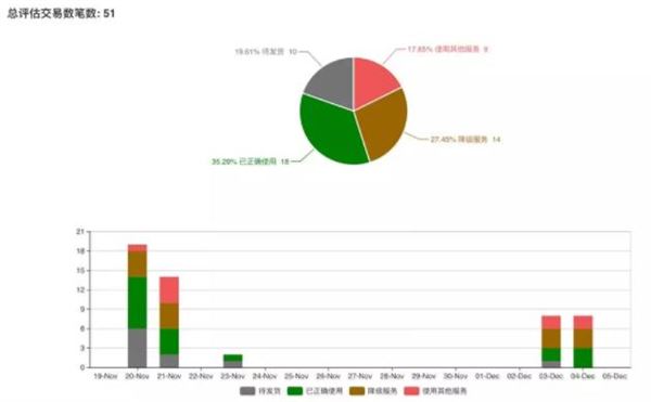 eDIS 关于“卖家正确使用SpeedPAK物流管理方案的实时情况”报告上线！