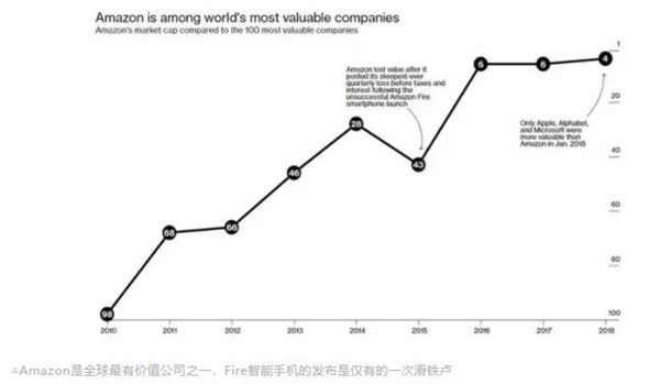 万亿收入0%税负！亚马逊“美国-卢森堡-卢森堡”避税架构曝光