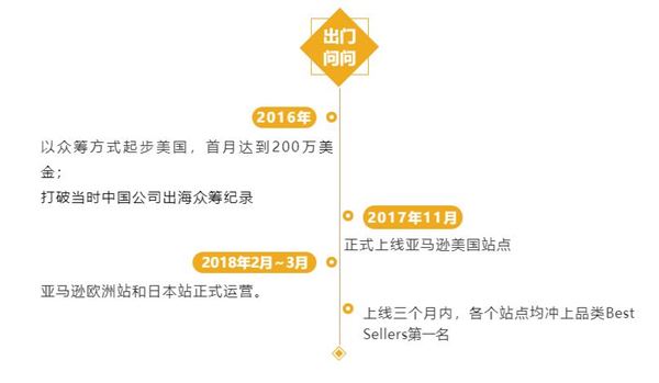 三个月内Best Sellers登顶，出门问问3大秘诀大公开！