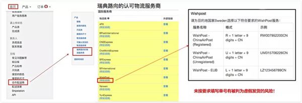 降低退款率！Wish瑞典路向物流最新解决方案