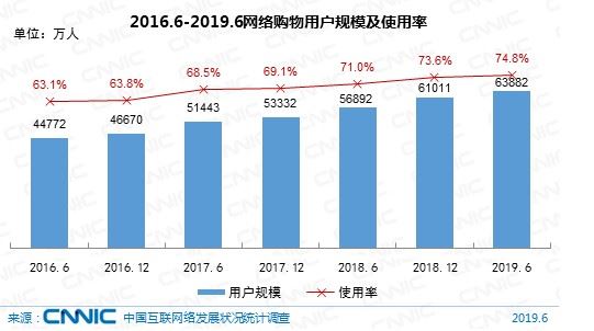 中国互联网络信息中心（CNNIC）报告：跨境电商持续赋能