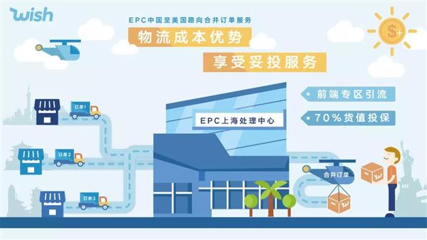 浅析Wish Export Process Center 和申请方法
