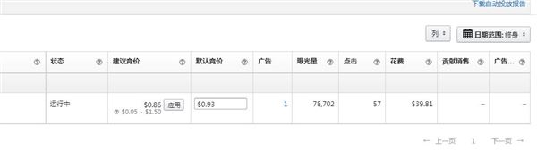 亚马逊ppc和cpc到底有什么区别