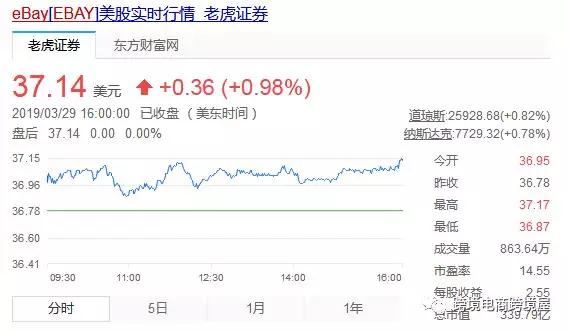 劲爆：Ebay正式并购Wish！