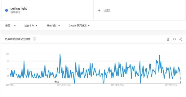 亚马逊德国站选品推荐与市场分析_德国站LED吸顶灯市场趋势与利润分析