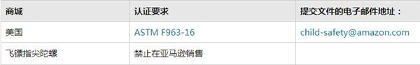 指尖陀螺可以在亚马逊上销售吗？亚马逊指尖陀螺销售要求