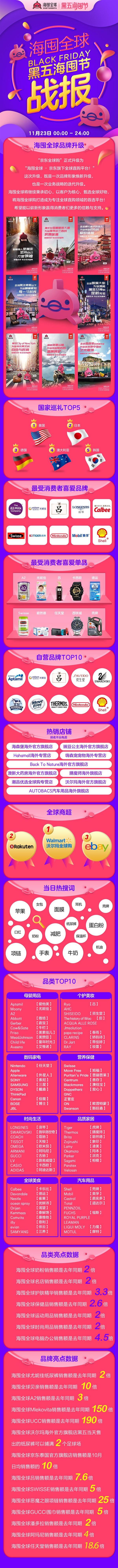 黑色星期五销量情况： “海囤全球”部分品牌销售增近二百倍
