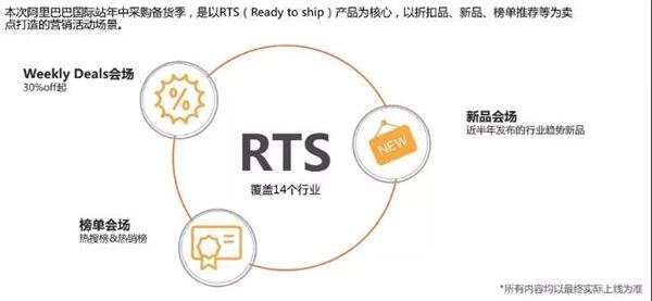 阿里国际站6月采购季，什么是RTS产品？如何发布RTS产品？