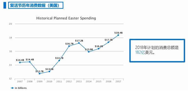 2019年Wish复活节选品一览
