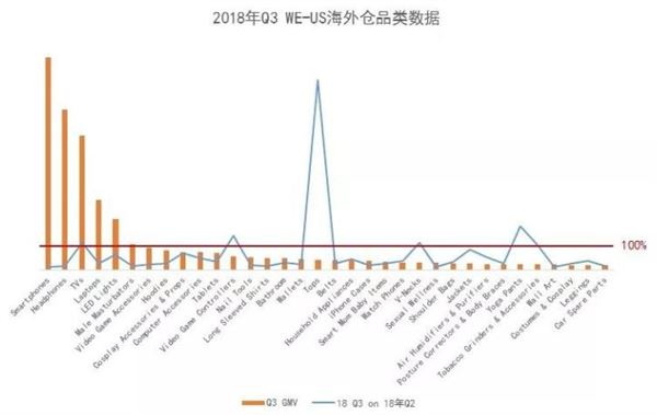 wish首发：2019品类的发展变化趋势分析