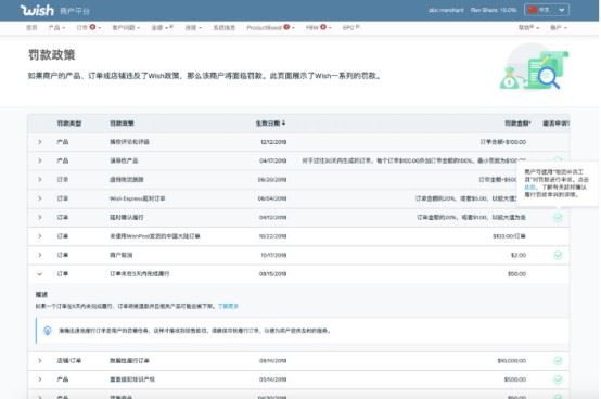 Wish最新公告_Wish商户平台官网已上线罚款政策页面