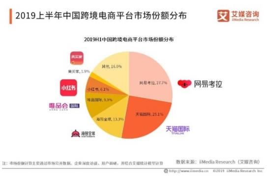 京东全球购业务“海囤全球” 组织升级_阿里巴巴收购网易考拉