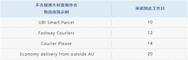 eBay：请卖家调整澳大利亚海外仓非合规刊登的设置