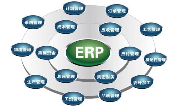 亚马逊ERP系统怎么选择？亚马逊ERP选择注意事项