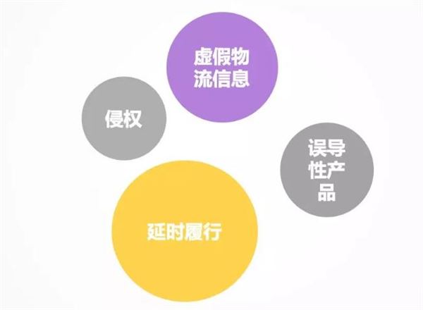wish如何申诉才能成功_wish申诉罚款的正确逻辑