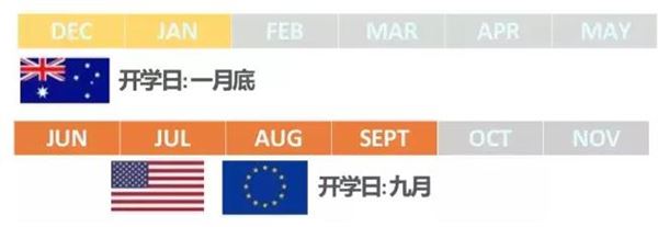 返校季选品攻略_跨境电商选品技巧
