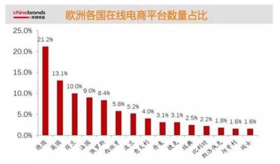 Real—德国沃尔玛，前6个月免费开启入驻啦！ 