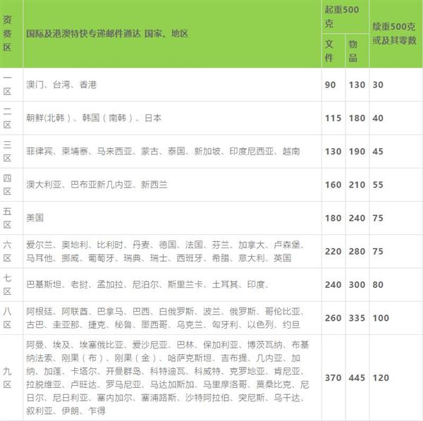 国际快递公司哪家好？十大国际快递怎么挑？