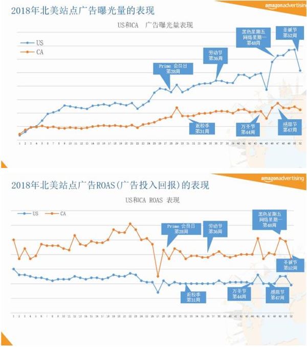 Moss：我是怎么通过薅亚马逊流量羊毛，省了20W广告费的! 