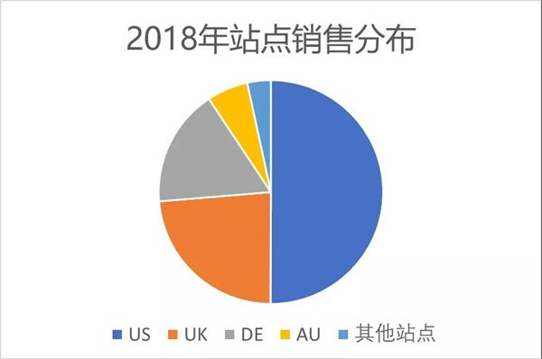 ebay热销产品数据，未来热门产品趋势