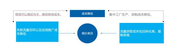 “价之链事件”的影响和启发，跨境电商圈中小卖家的出路！