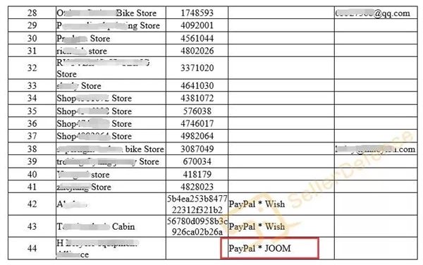 SMG为SPECIALIZED闪电起诉JOOM卖家侵权！