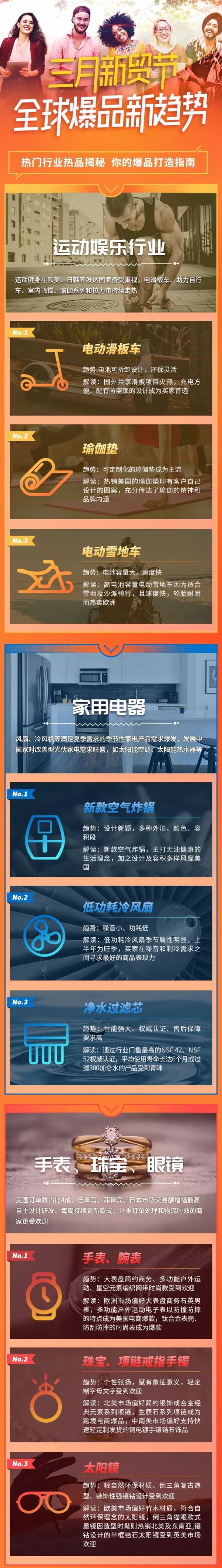 收藏丨阿里三月新贸节全球爆品指南