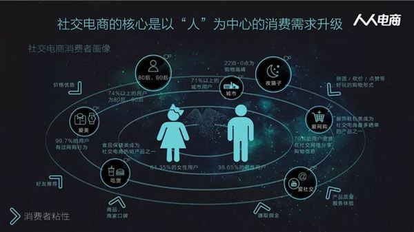 国内外社交电商模式与特征分析_社交电商未来发展趋势