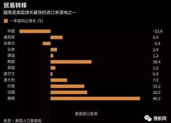 越南出台原产地管理新政，借道越南出口美国的避税之路被堵死！