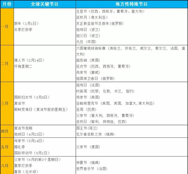 跨境电商卖家促销必知的全球节假期汇总
