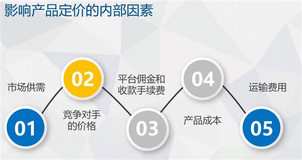 wish产品怎样定价才合理？影响定价因素有哪些？