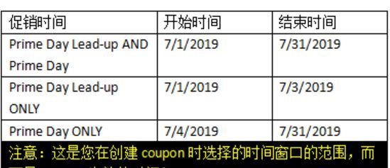 2019年亚马逊Prime day跟以往有何不同？如何备战2019年prime day？
