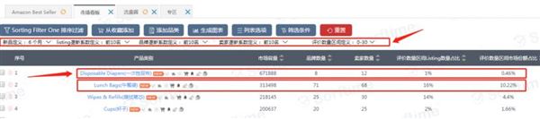 跨境电商大数据选品_大数据选品技巧