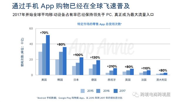 2018中国出口跨境电商企业市场分析解读