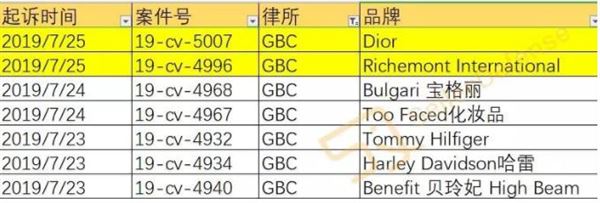 律所GBC发起7个侵权案件_侵权卖家账号还未冻结