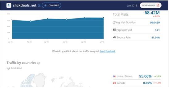 站外deal网站Slickdeals, Kinja, Techbargains, Dealnews怎么发帖？