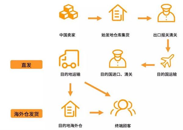 空运提单和海运提单区别