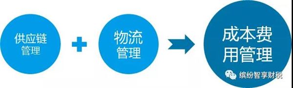 仓储物流服务模式